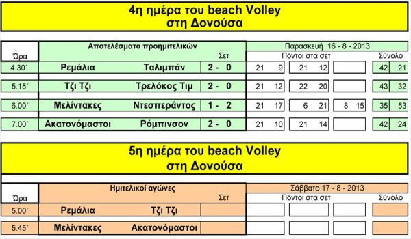 apotelesmata-volley-2013